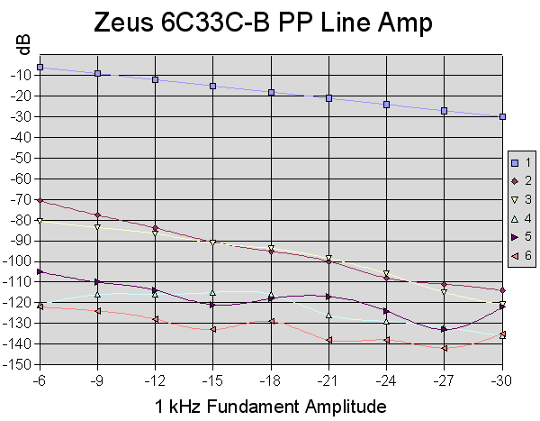 Signal Level (E-Mu 1212M + FFT).